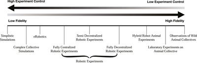 Beyond Bio-Inspired Robotics: How Multi-Robot Systems Can Support Research on Collective Animal Behavior